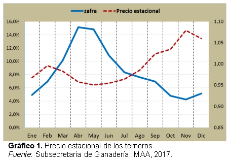 Un cambio de paradigma: Programación fetal y variación de la época de parición - Image 1