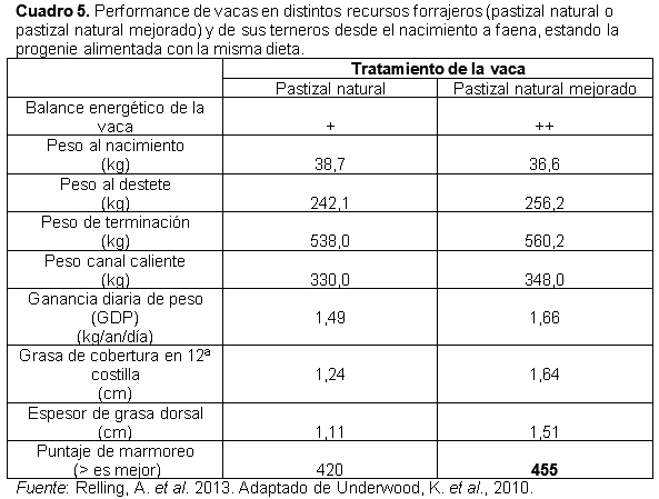 Un cambio de paradigma: Programación fetal y variación de la época de parición - Image 8