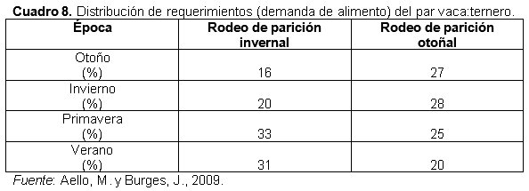 Un cambio de paradigma: Programación fetal y variación de la época de parición - Image 17