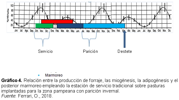 Un cambio de paradigma: Programación fetal y variación de la época de parición - Image 12