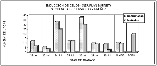 Reproducción: Uso de hormonas en el tambo - Image 25