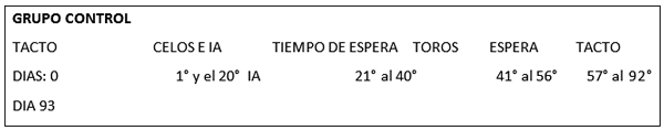Reproducción: Uso de hormonas en el tambo - Image 23