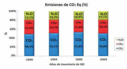 El manejo del cultivo del arroz y las emisiones de gases de fecto de invernadero (GEI) - Image 2