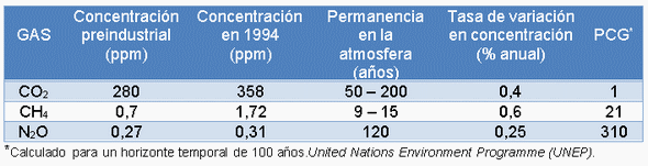 El manejo del cultivo del arroz y las emisiones de gases de fecto de invernadero (GEI) - Image 3
