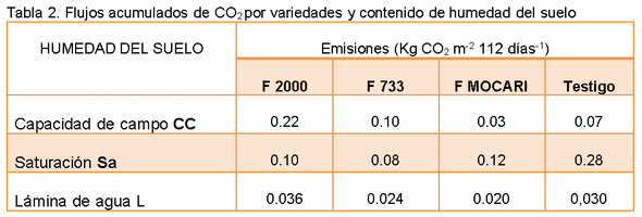 El manejo del cultivo del arroz y las emisiones de gases de fecto de invernadero (GEI) - Image 11