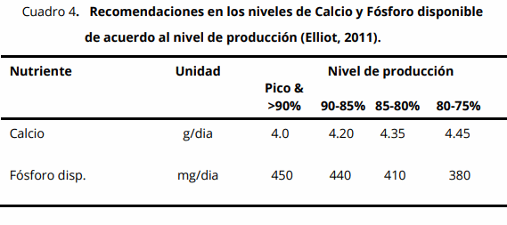 Nutrición practica en aves de postura comercial - Image 3
