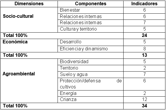 Complejidad y Sostenibilidad de dos agroecosistemas con Cacao - Image 2
