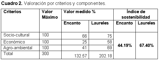 Complejidad y Sostenibilidad de dos agroecosistemas con Cacao - Image 8