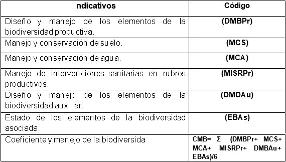Complejidad y Sostenibilidad de dos agroecosistemas con Cacao - Image 3