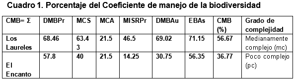 Complejidad y Sostenibilidad de dos agroecosistemas con Cacao - Image 5