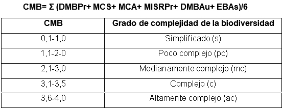 Complejidad y Sostenibilidad de dos agroecosistemas con Cacao - Image 1