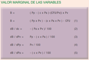 Medición de la productividad en lotes de parrilleros - Image 3