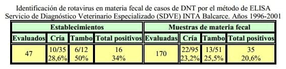 Diarrea Neonatal de los Terneros: Etiopatogenia, tratamiento y control - Image 2