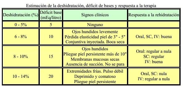 Diarrea Neonatal de los Terneros: Etiopatogenia, tratamiento y control - Image 4