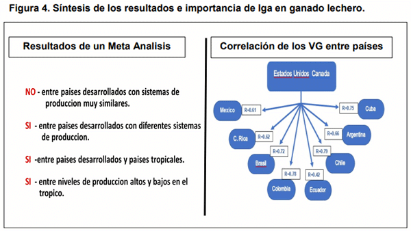 El Rol de la Genética y Selección como Herramientas para Incrementar la Producción de Leche en Países de América Latina - Image 5