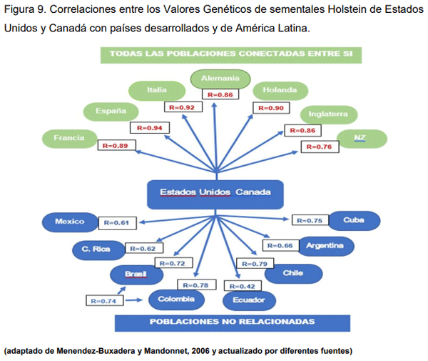 El Rol de la Genética y Selección como Herramientas para Incrementar la Producción de Leche en Países de América Latina - Image 10
