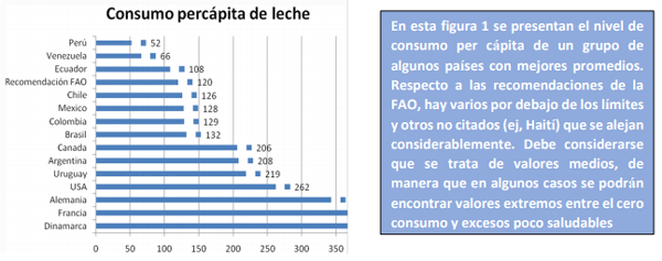 El Rol de la Genética y Selección como Herramientas para Incrementar la Producción de Leche en Países de América Latina - Image 1
