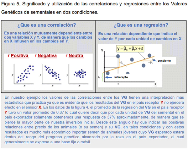 El Rol de la Genética y Selección como Herramientas para Incrementar la Producción de Leche en Países de América Latina - Image 6
