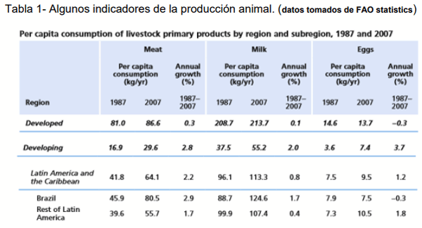 El Rol de la Genética y Selección como Herramientas para Incrementar la Producción de Leche en Países de América Latina - Image 2