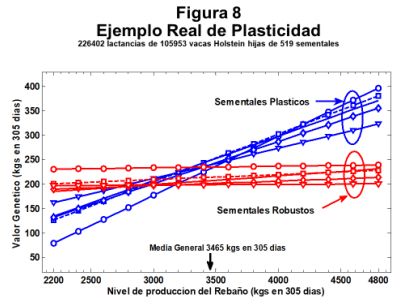 El Rol de la Genética y Selección como Herramientas para Incrementar la Producción de Leche en Países de América Latina - Image 9