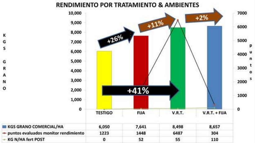 Fertilización variable de maíz para grano – BDN 50h - 2015/2016 - Image 22