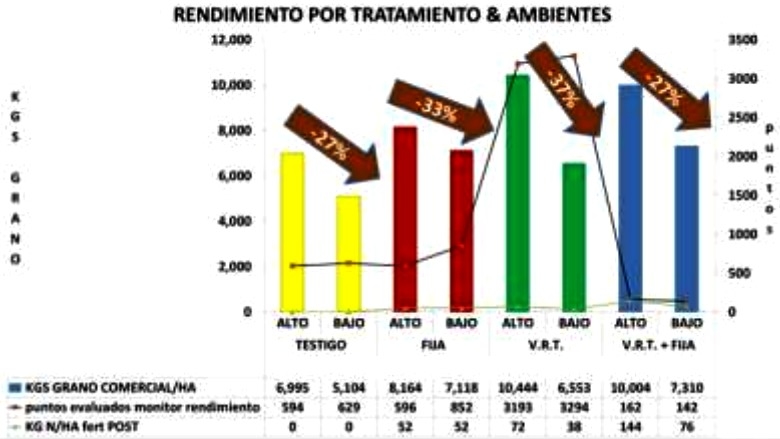 Fertilización variable de maíz para grano – BDN 50h - 2015/2016 - Image 24