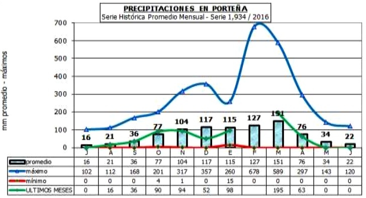 Fertilización variable de maíz para grano – BDN 50h - 2015/2016 - Image 3