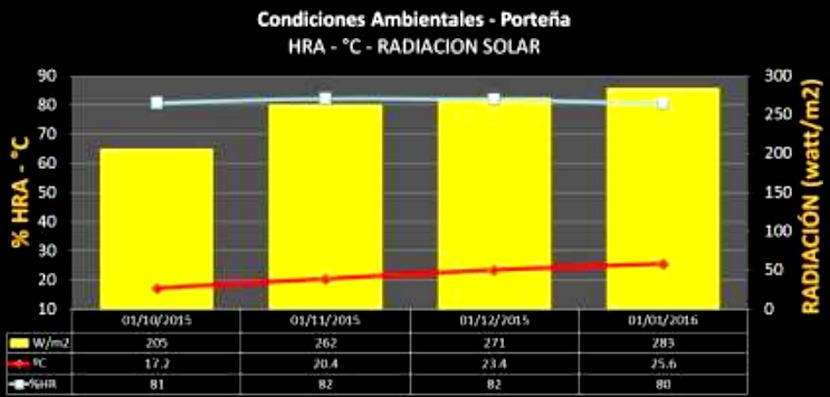 Fertilización variable de maíz para grano – BDN 50h - 2015/2016 - Image 1