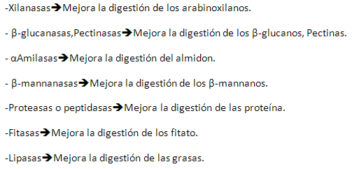 Las enzimas exógenas en las dietas Maíz/Sorgo-Harina de soya para aves y cerdos. - Image 11