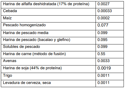 Importancia del conocimiento de las vitaminas hidrosolubles en la nutrición animal - Image 2