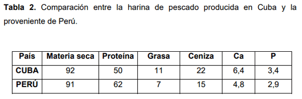 Harina de pescado - Image 2