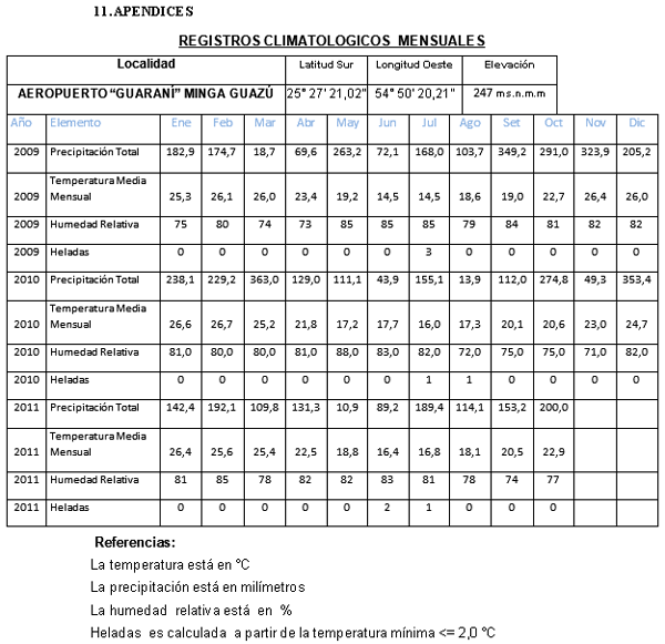 Evaluación de la producción forrajera de Gramíneas del Género Panicum en tres frecuencias de corte en el distrito de Minga Guazú, Alto Paraná-Paraguay - Image 26