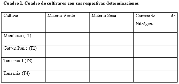 Evaluación de la producción forrajera de Gramíneas del Género Panicum en tres frecuencias de corte en el distrito de Minga Guazú, Alto Paraná-Paraguay - Image 1