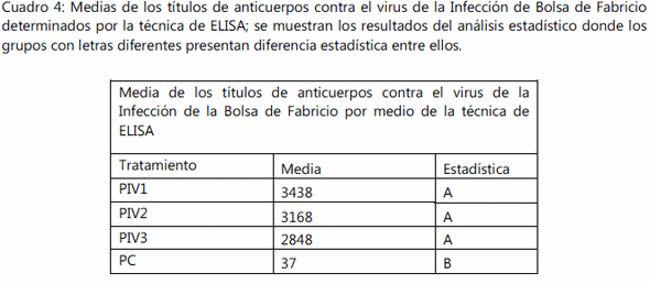 Estudio comparativo para determinar los cambios producidos por tres vacunas elaboradas con diferentes tecnologías con el virus de la infeccion de la bolsa de fabricio. - Image 4