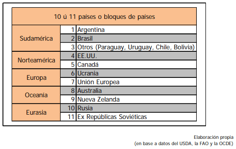 Las finanzas del productor y del contratista agropecuarios - Image 2