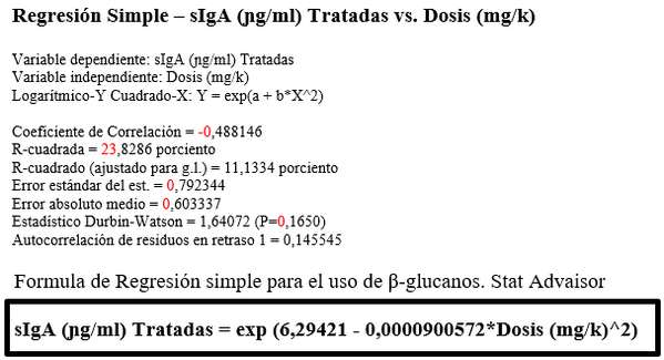 Meta análisis: Efecto Inmunomodulador sobre la IgA, generado por los ß-glucanos 1,3/1,6 (Sacharomices cerevisiae) en Pollos de engorde, desafiados con Salmonella entérica - Image 13
