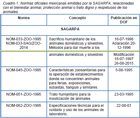 Normatividad de Bienestar Animal en México - Image 1