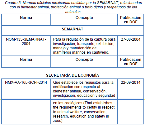 Normatividad de Bienestar Animal en México - Image 3