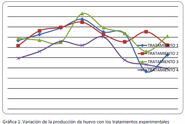 Evaluación del efecto de diferentes niveles de calcio y fósforo y la adición de un metabolito de la vitamina d (25-oh-d3) en el alimento sobre la respuesta productiva y la calidad del cascarón de la gallina de postura - Image 5