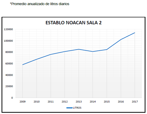 Impacto del bienestar animal en la producción - Image 24