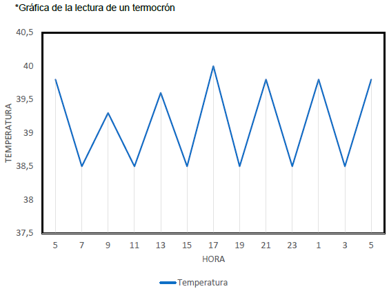 Impacto del bienestar animal en la producción - Image 18
