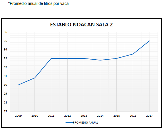Impacto del bienestar animal en la producción - Image 25