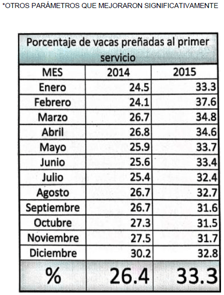 Impacto del bienestar animal en la producción - Image 20
