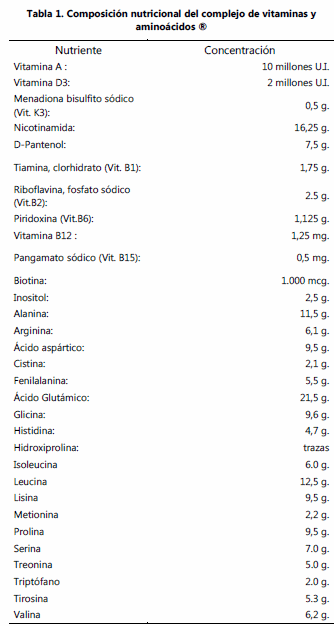 Efecto de un complejo de vitaminas y aminoácidos en el comportamiento productivo de gallinas ponedoras - Image 1