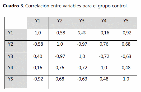 Efecto de un complejo de vitaminas y aminoácidos en el comportamiento productivo de gallinas ponedoras - Image 9