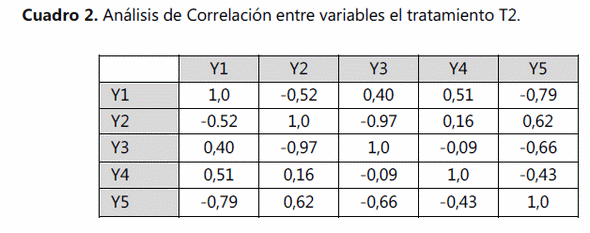 Efecto de un complejo de vitaminas y aminoácidos en el comportamiento productivo de gallinas ponedoras - Image 8