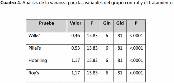Efecto de un complejo de vitaminas y aminoácidos en el comportamiento productivo de gallinas ponedoras - Image 10