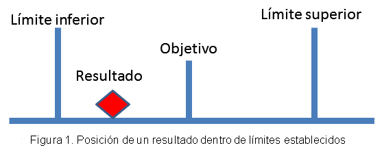 Monitoreo, Verificación y Validación - Image 1