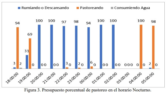 Influencia de características fenotípicas en el tiempo de pastoreo en vacas doble propósito bajo condiciones tropicales - Image 3