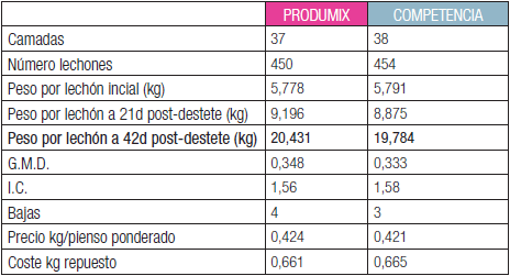 Aumento de homogeneidad en la fase de transición - Image 4